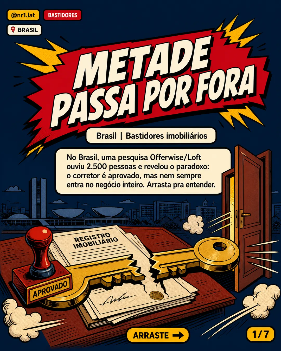 No Brasil, metade das vendas de imóveis escapa do corretor — imagem 1 de 7
