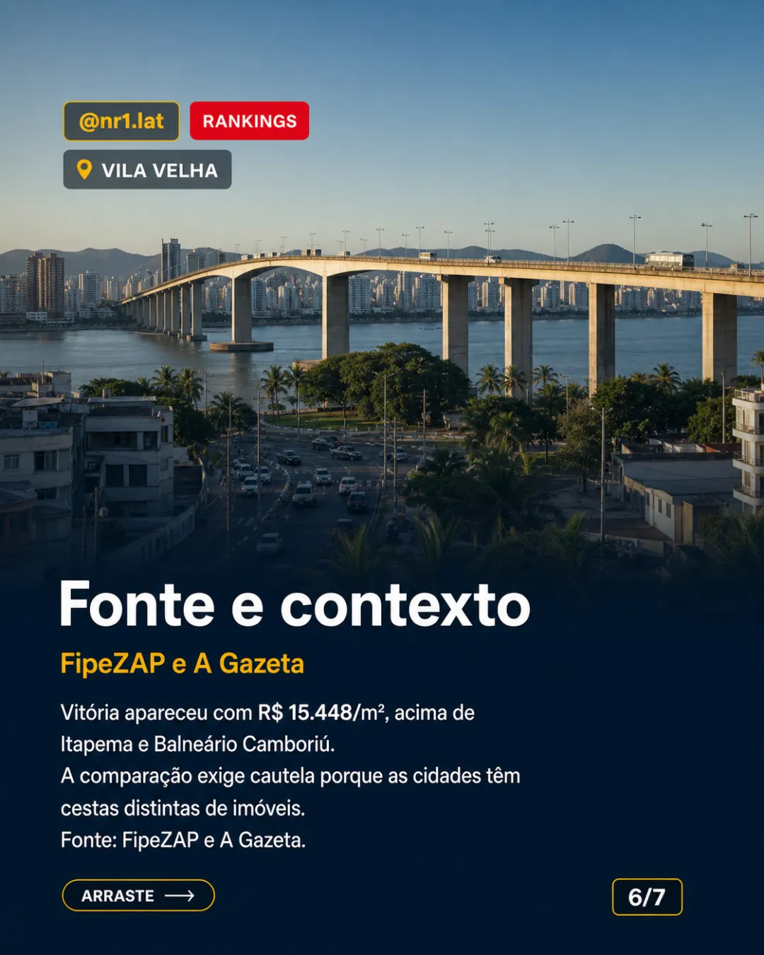 Vila Velha lidera alta no FipeZAP, mas índice mede anúncio — imagem 6 de 7