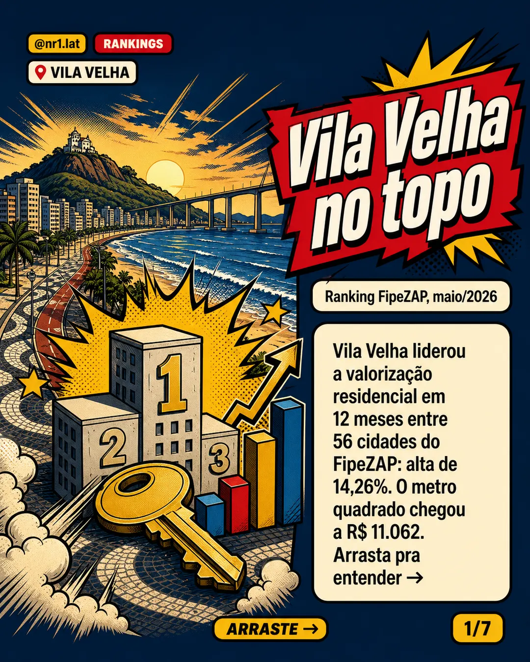Vila Velha lidera valorização de imóveis no FipeZap — imagem 1 de 7