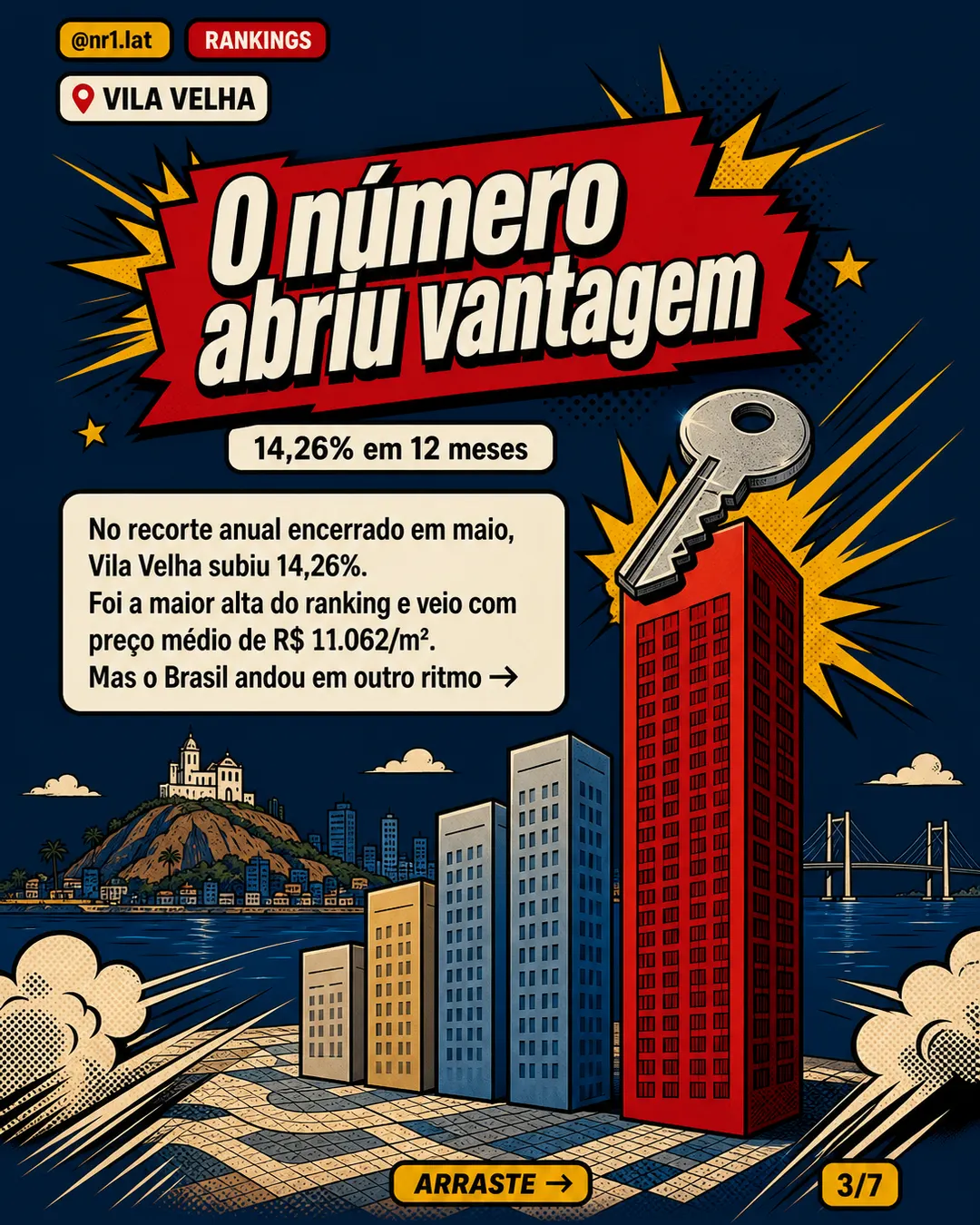 Vila Velha lidera valorização de imóveis no FipeZap — imagem 3 de 7