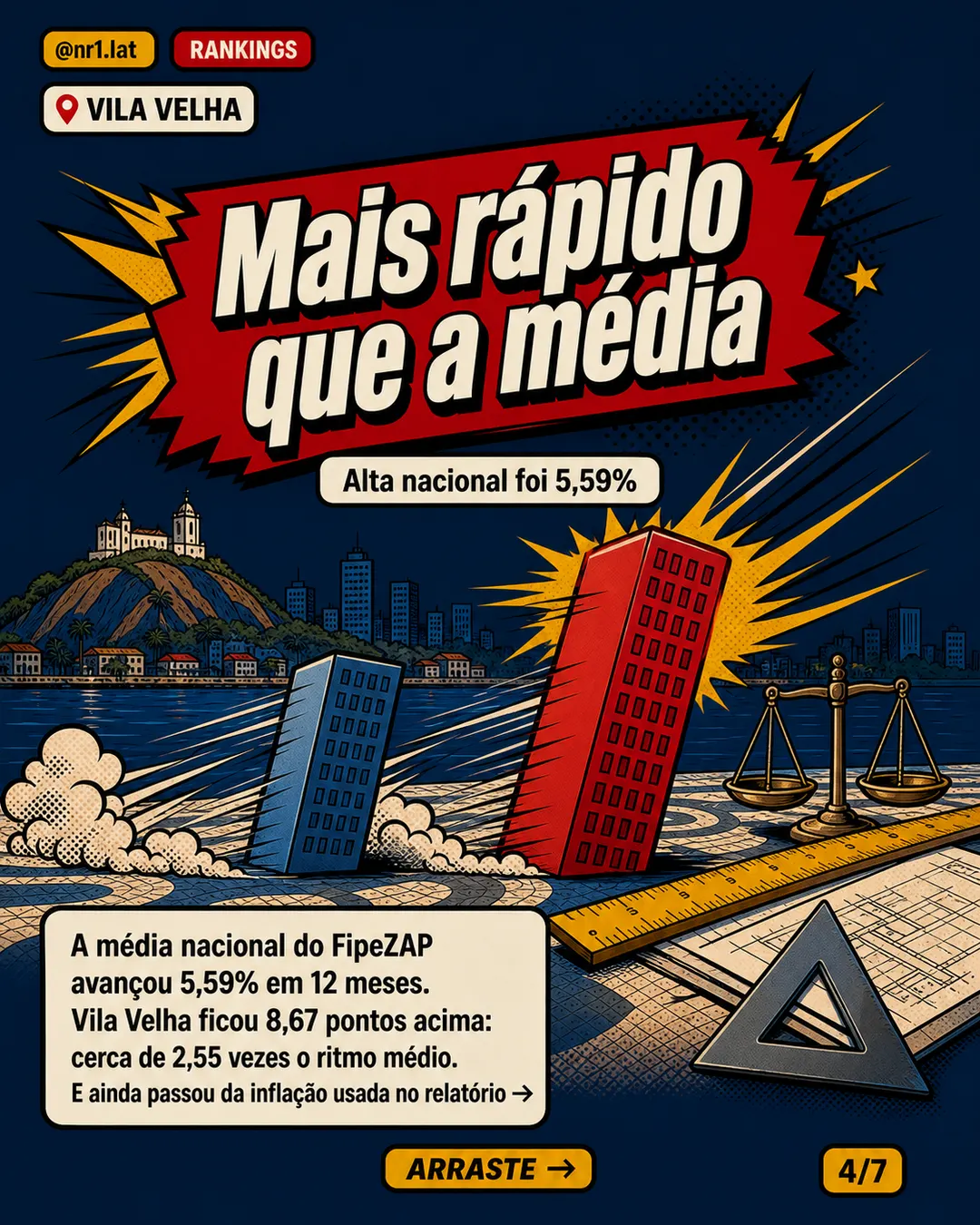 Vila Velha lidera valorização de imóveis no FipeZap — imagem 4 de 7