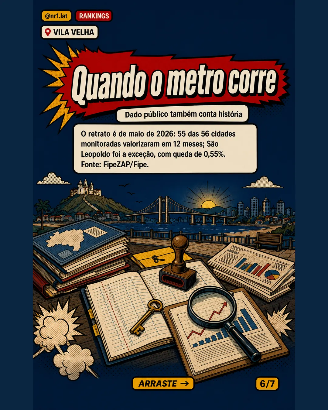 Vila Velha lidera valorização de imóveis no FipeZap — imagem 6 de 7