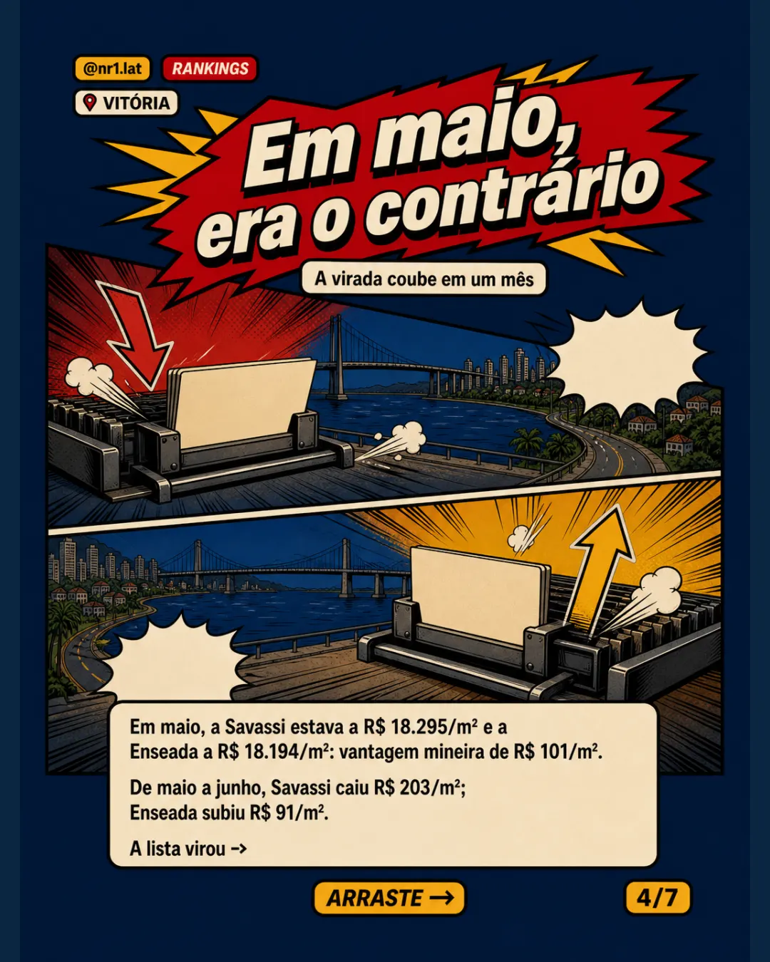 Vitória entra no top 5 dos bairros mais caros do Brasil — imagem 4 de 7