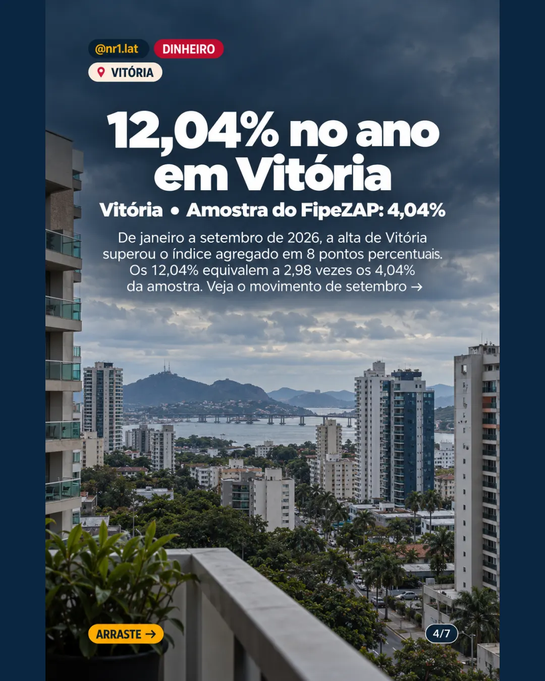 Vitória chega a R$ 15.905/m²; alta é quase tripla da média — imagem 4 de 7