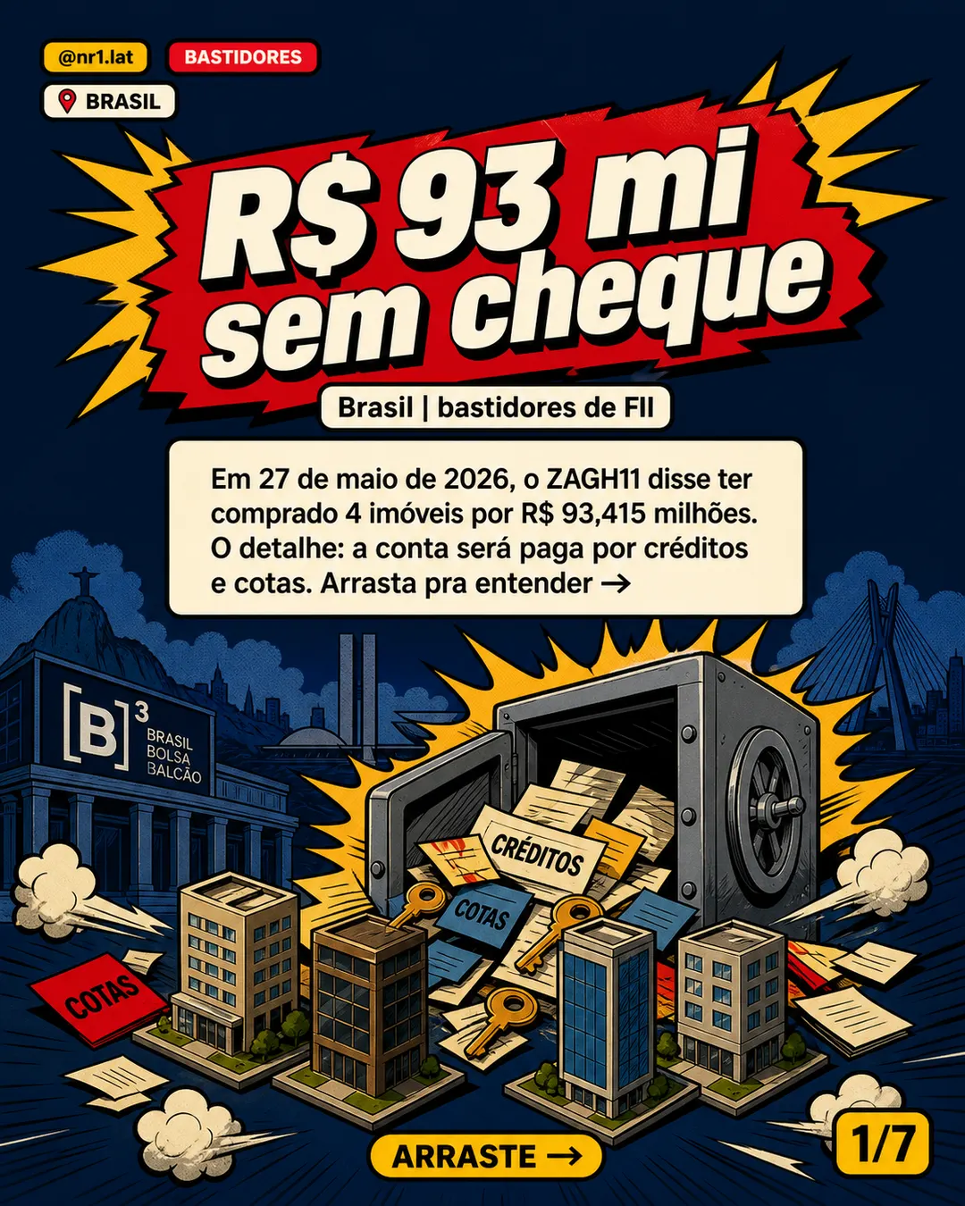 FII ZAGH11 compra 4 imóveis no Brasil por R$ 93,4 mi — imagem 1 de 7