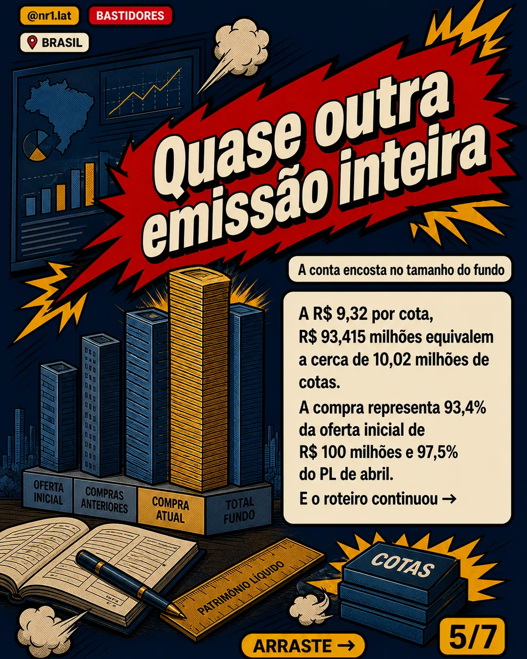 FII ZAGH11 compra 4 imóveis no Brasil por R$ 93,4 mi — imagem 5 de 7